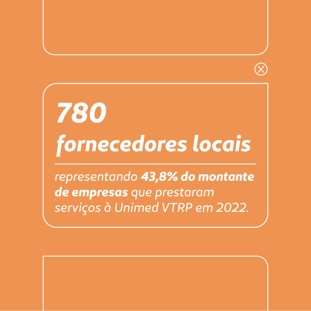 Letreiro diz: 780 fornecedores locais representando 43,8% do montante de empresas que prestaram serviços à Unimed VTRP em 2022
